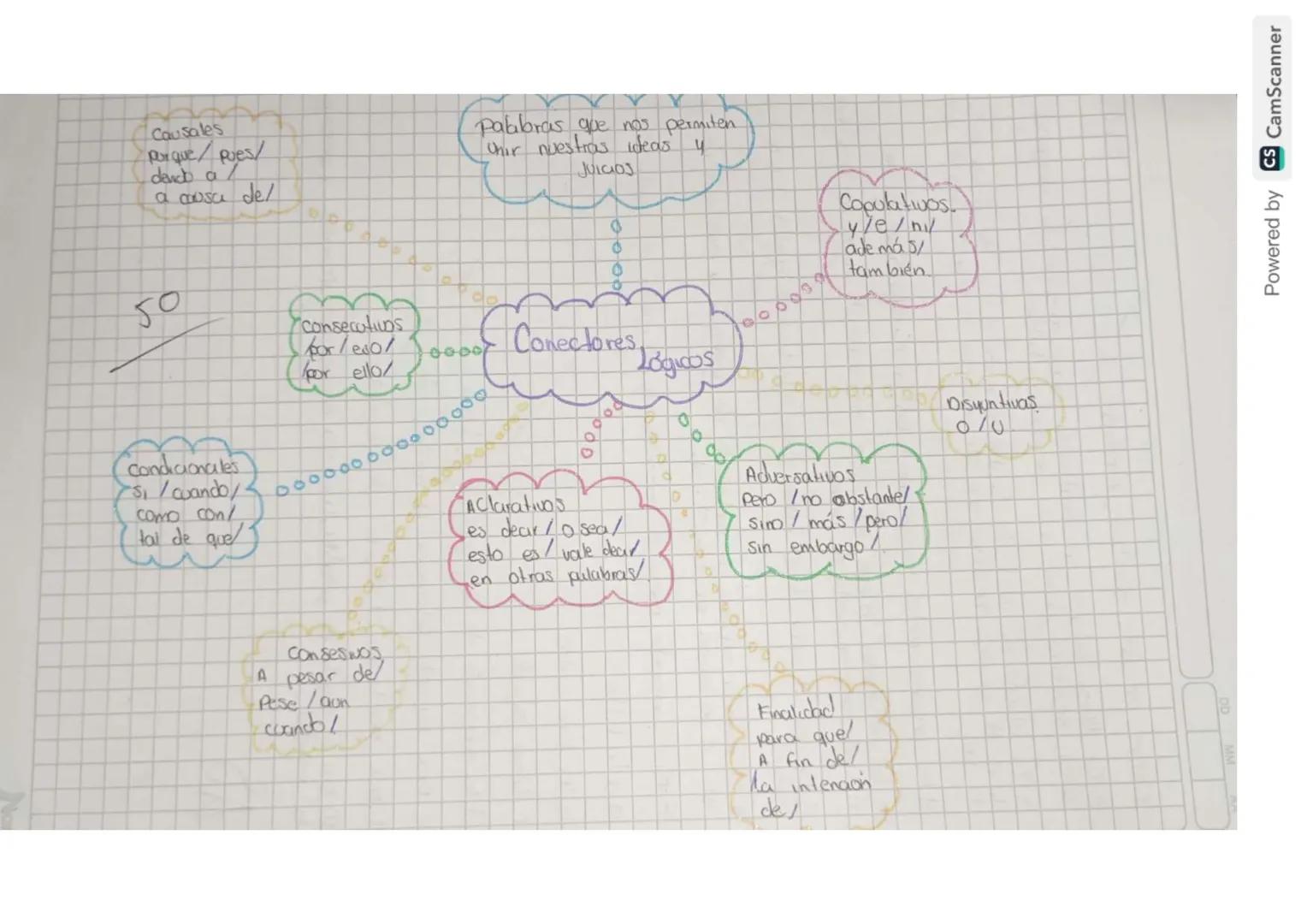 Causales
porque/Pues/
dancb a
a causa de/
Palabras que nos permiten
Uhir nuestras ideas
JUICIOS
4
50
00007
consecutivos
for/eso/
por ello
10