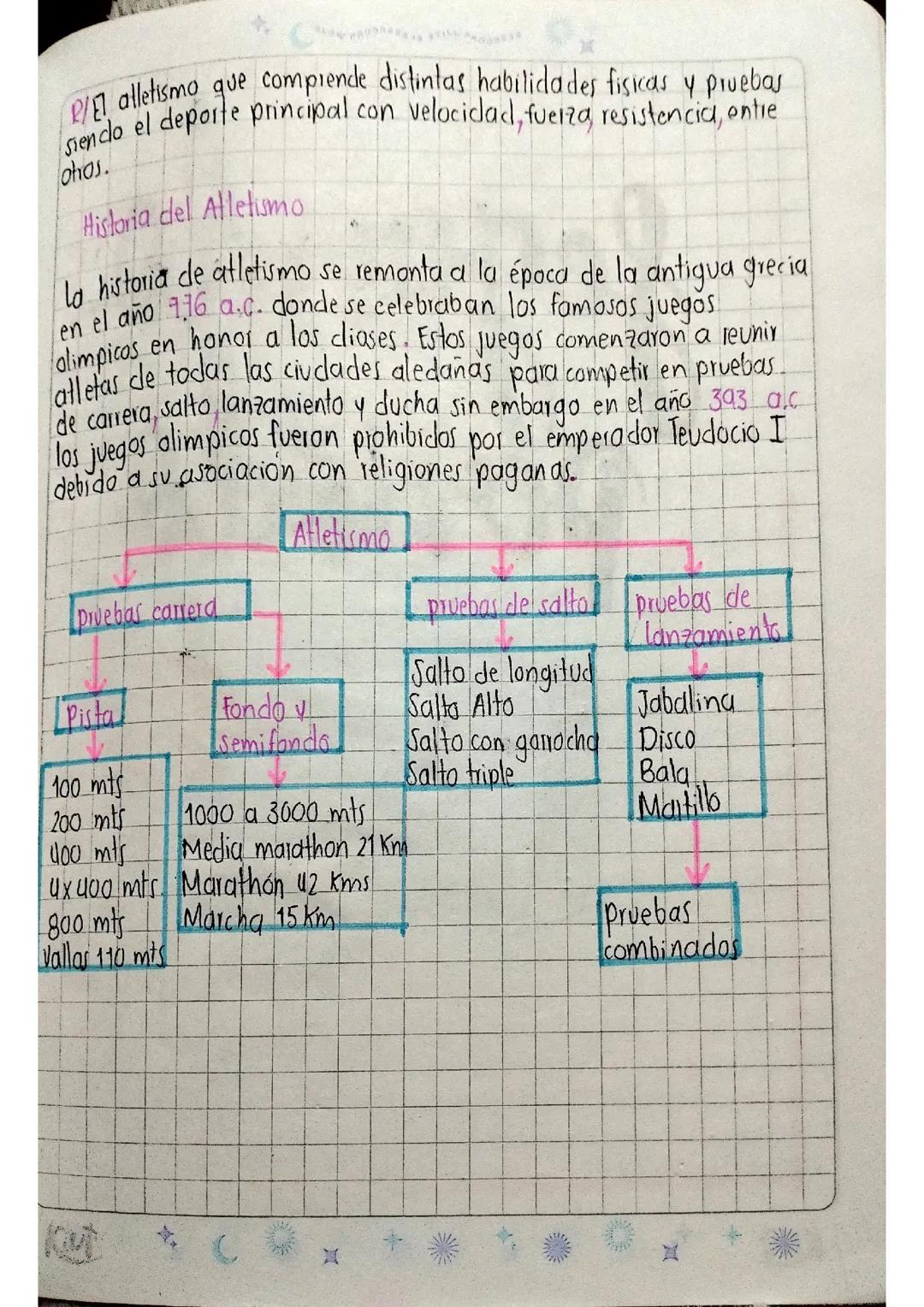 Historia del atletismo 