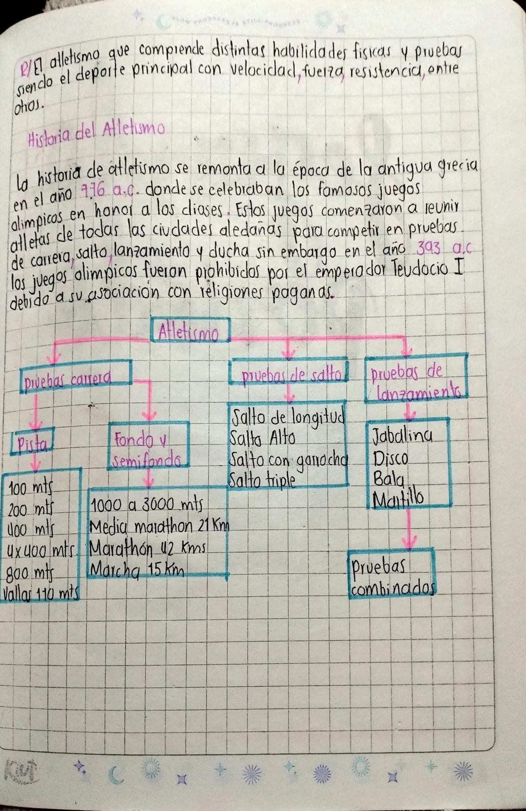P/E atletismo que comprende distintas habilidades fisicas y pruebas
Siendo el deporte principal con velocidad, fuerza resistencia, entre
oha