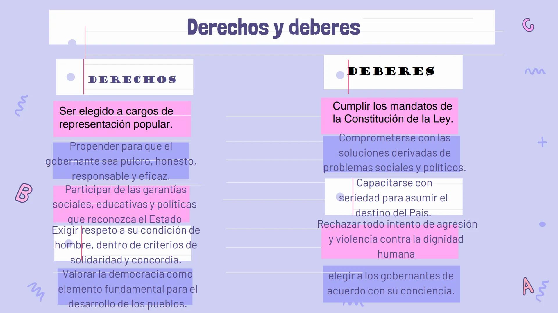 m
A
m
+
M
La ciudadania
y su evolucion!!
+
M
B
(90)
w ¿Qué es la ciudadanía?
-El término proviene del latín 'civetas', que significa ciudad.