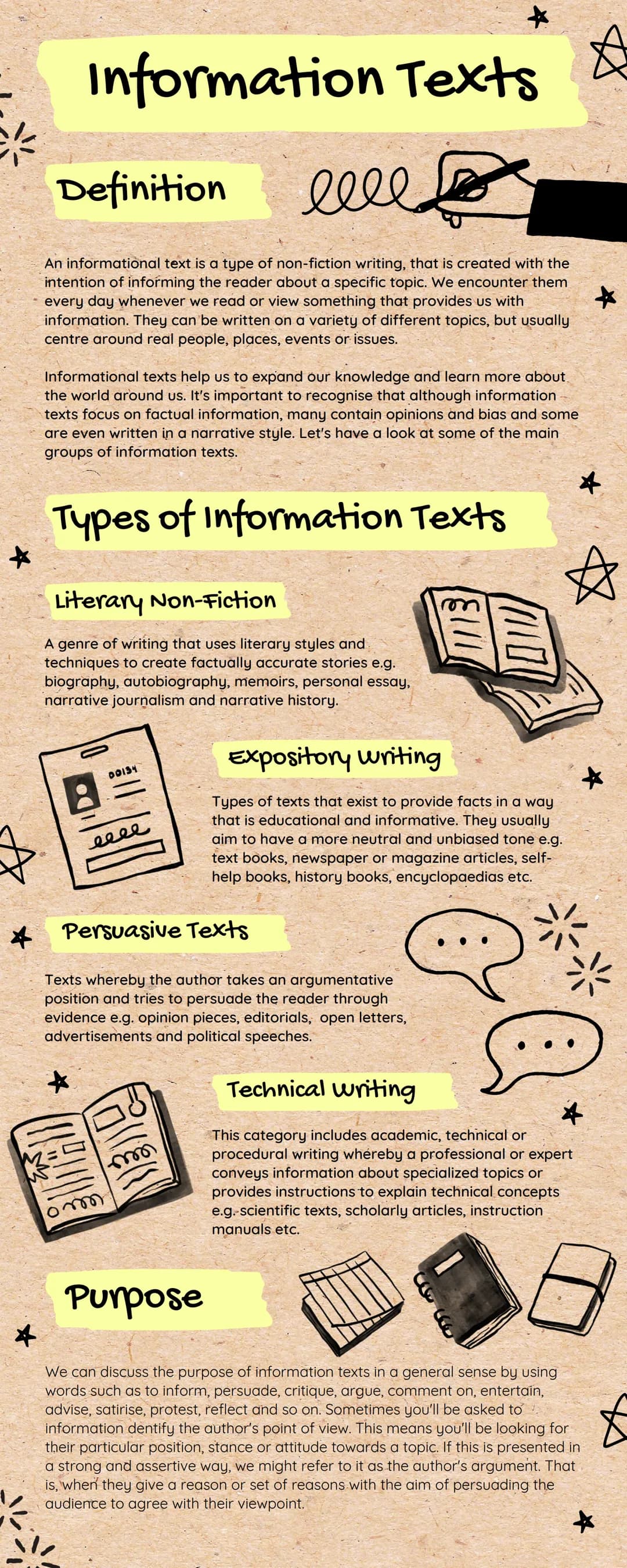 Information Texts
Definition
elle
A
An informational text is a type of non-fiction writing, that is created with the
intention of informing 