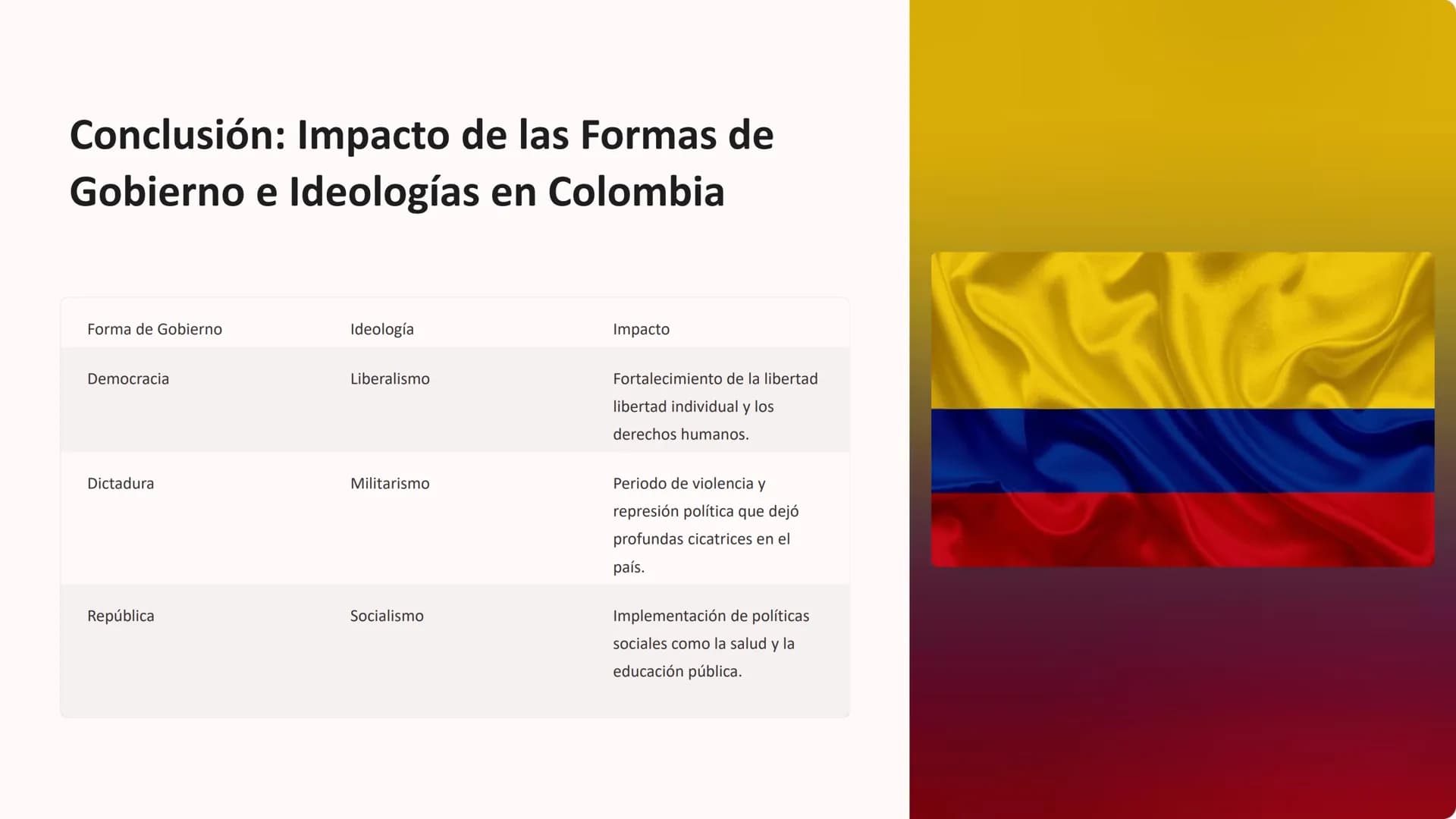 Formas de
Gobierno e
Ideologías
Las formas de gobierno e ideologías han moldeado la historia del
mundo, influyendo en la organización social
