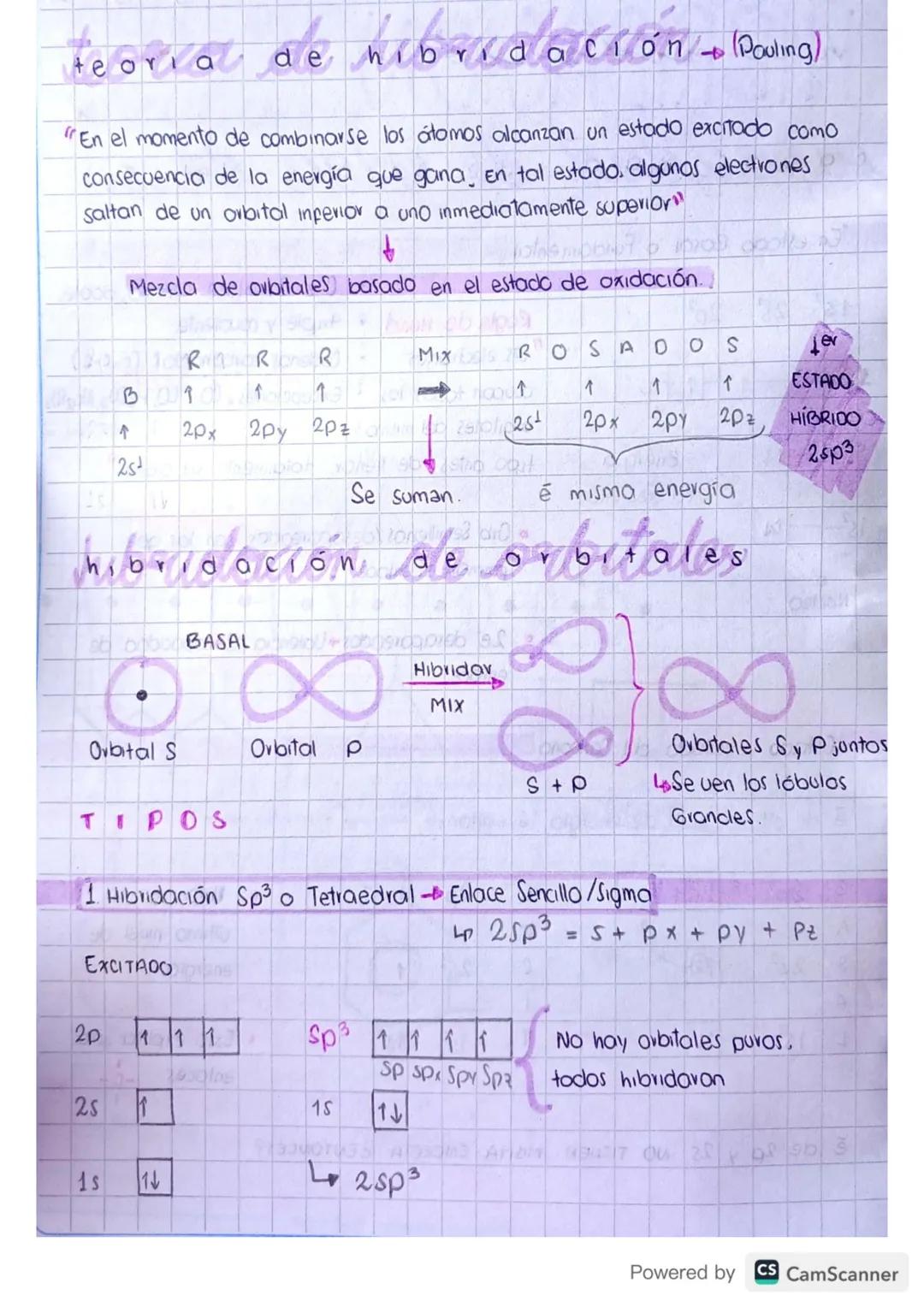 Libridacion
418
Capacidad de enlace
erface del
En estado Basal o fundamental
15² 25 202
Tobom of one fohovo u so notice
/
Regia de Hond
"Los