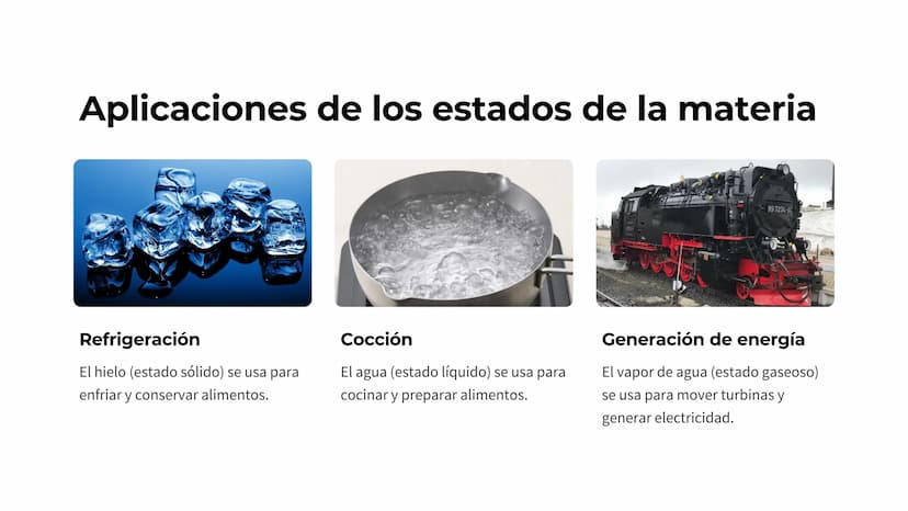 La materia y sus
estados
La materia es todo lo que compone el universo y puede existir en tres
estados fundamentales: sólido, líquido y gase