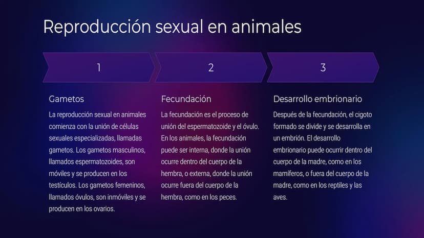 Introducción a la
Reproducción en
Seres Vivos
La reproducción es un proceso biológico fundamental para la perpetuación de la
vida. Todos los