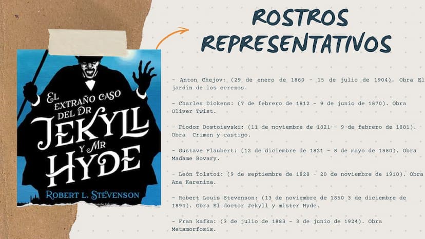REALISMO ANTECEDENTES
-es un movimiento artístico y literario
-surgió en Francia a mediados del siglo XIX como
reacción al estilo academicis