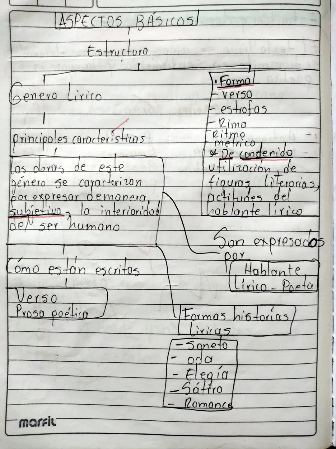 [ASPECTOS BÁSICOS/
Estructure
Genero Lirico.
T
principales caracteristicas
Las
doras de este
caracterizon
genero se emonera,
subjetiva, la
d