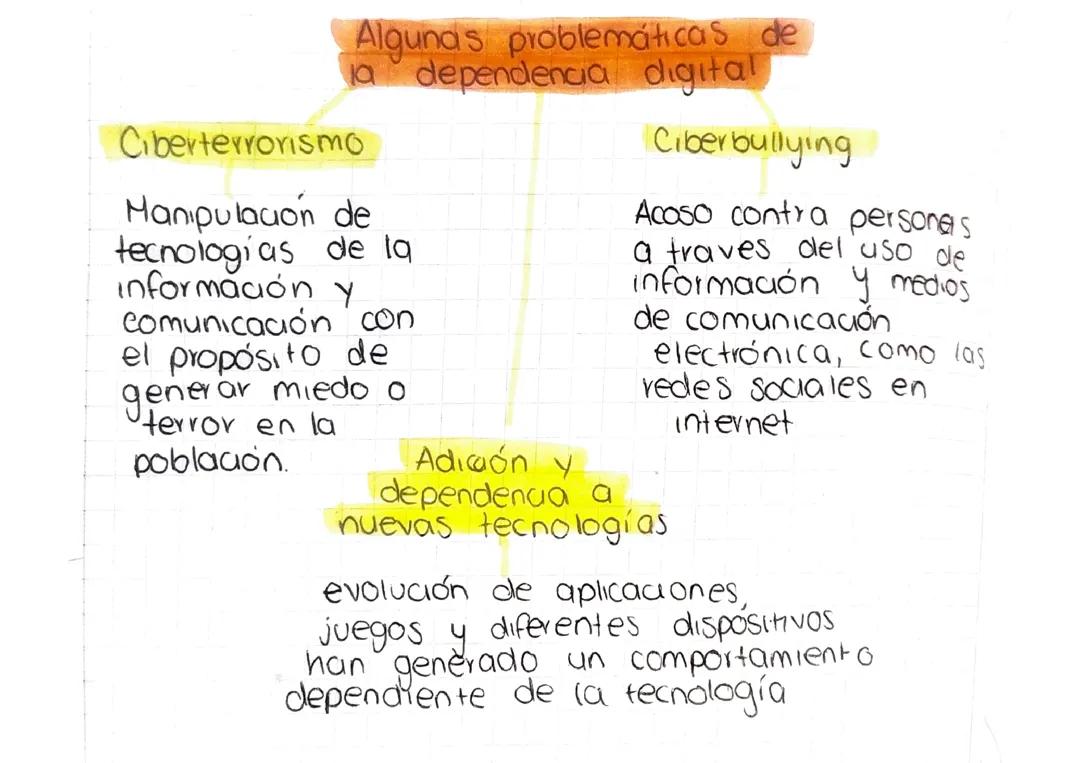 Problemáticas de la dependencia digital