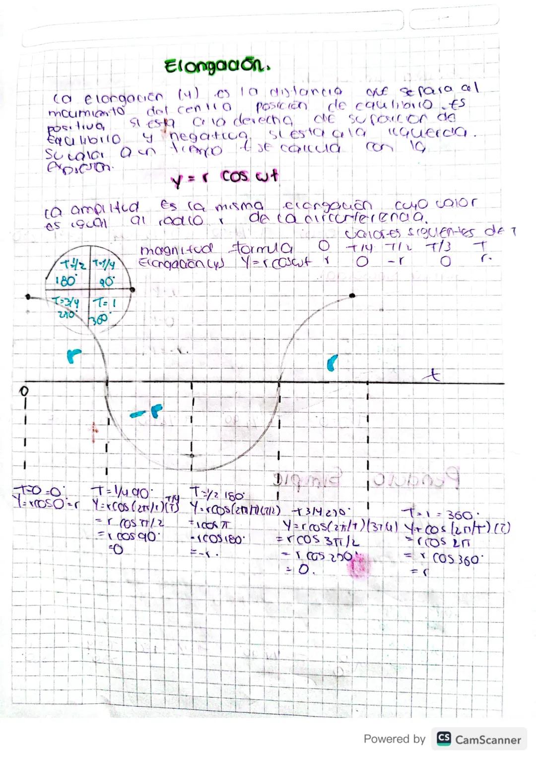 # Elongaaon.

ca elongación (4) es la distancia
que separa al
moumiento del cen 110 posición de caulibrio .ES
positiva Si esta a la derecha 