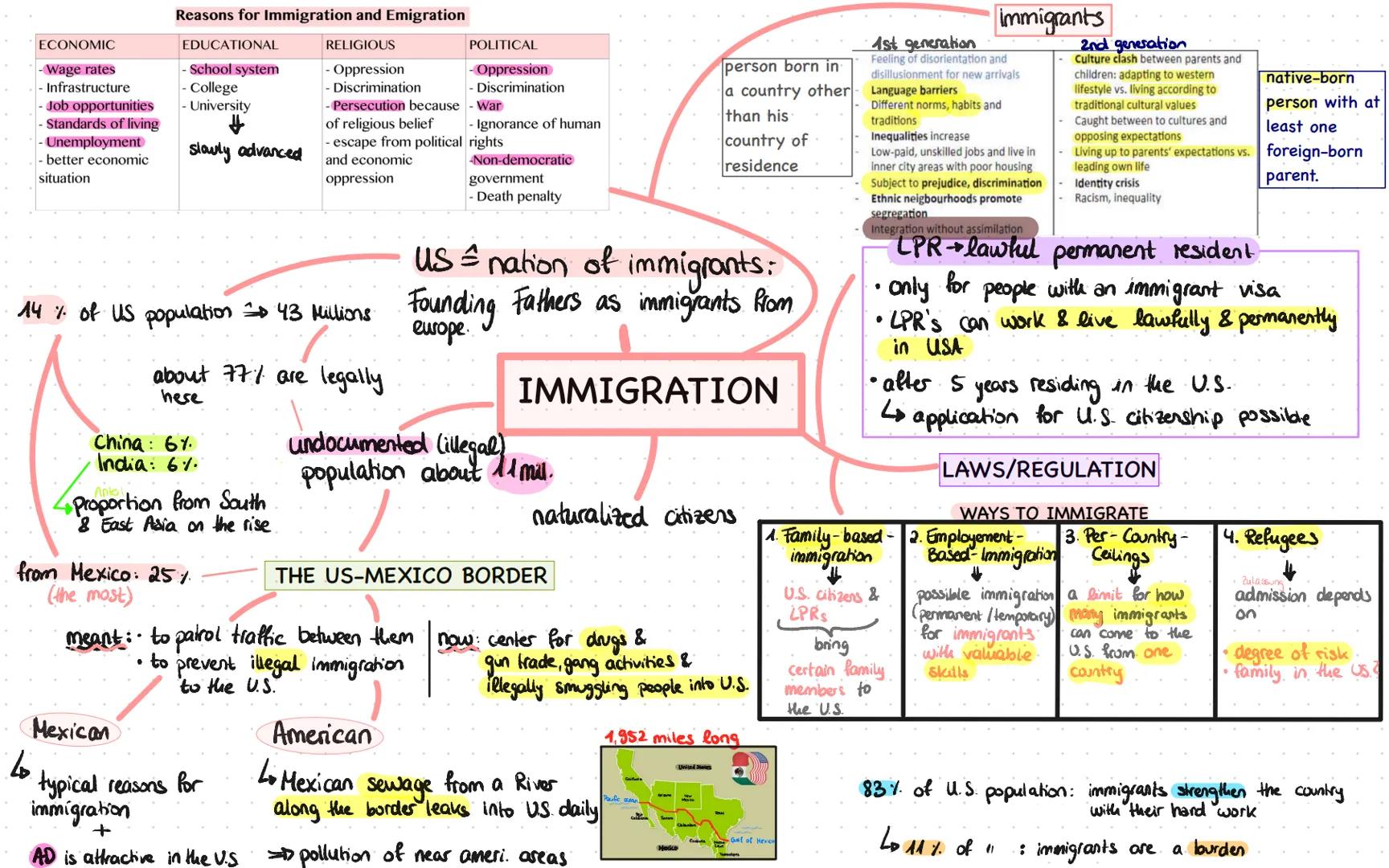 # American

# Dream

THE
AMERICAN
DREAM Definition "from rags to riches"
• There is no single definition of what the AD actually is AND
the 