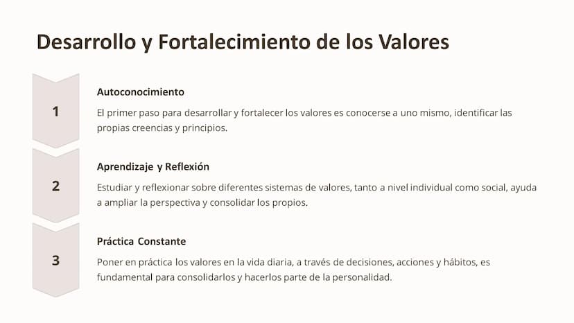 Valores Humanos: Fundamentos Esenciales para
una Vida Plena
Los valores humanos son los principios y creencias que guían nuestro comportamie