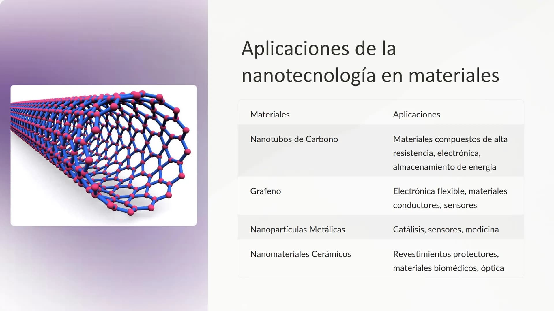 terstock
Dimarion
Dimarion
Dimarion
Shutter
shutters
la nanotecnología
La nanotecnología es un campo que manipula la materia a escala atómic