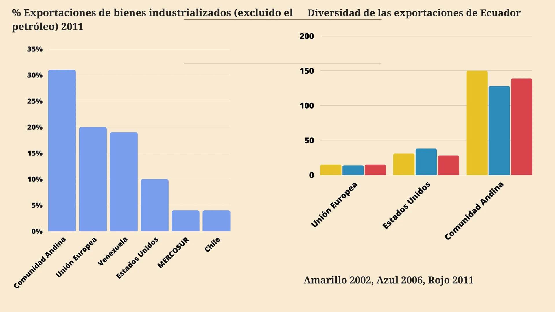2023
ANDINA (CAN)
COMUNIDAD
hien vor
ge Urkunde ist
nterschrieben wo
Müller.
Burger EL CAN
La Comunidad Andina (CAN) es un mecanismo de
inte
