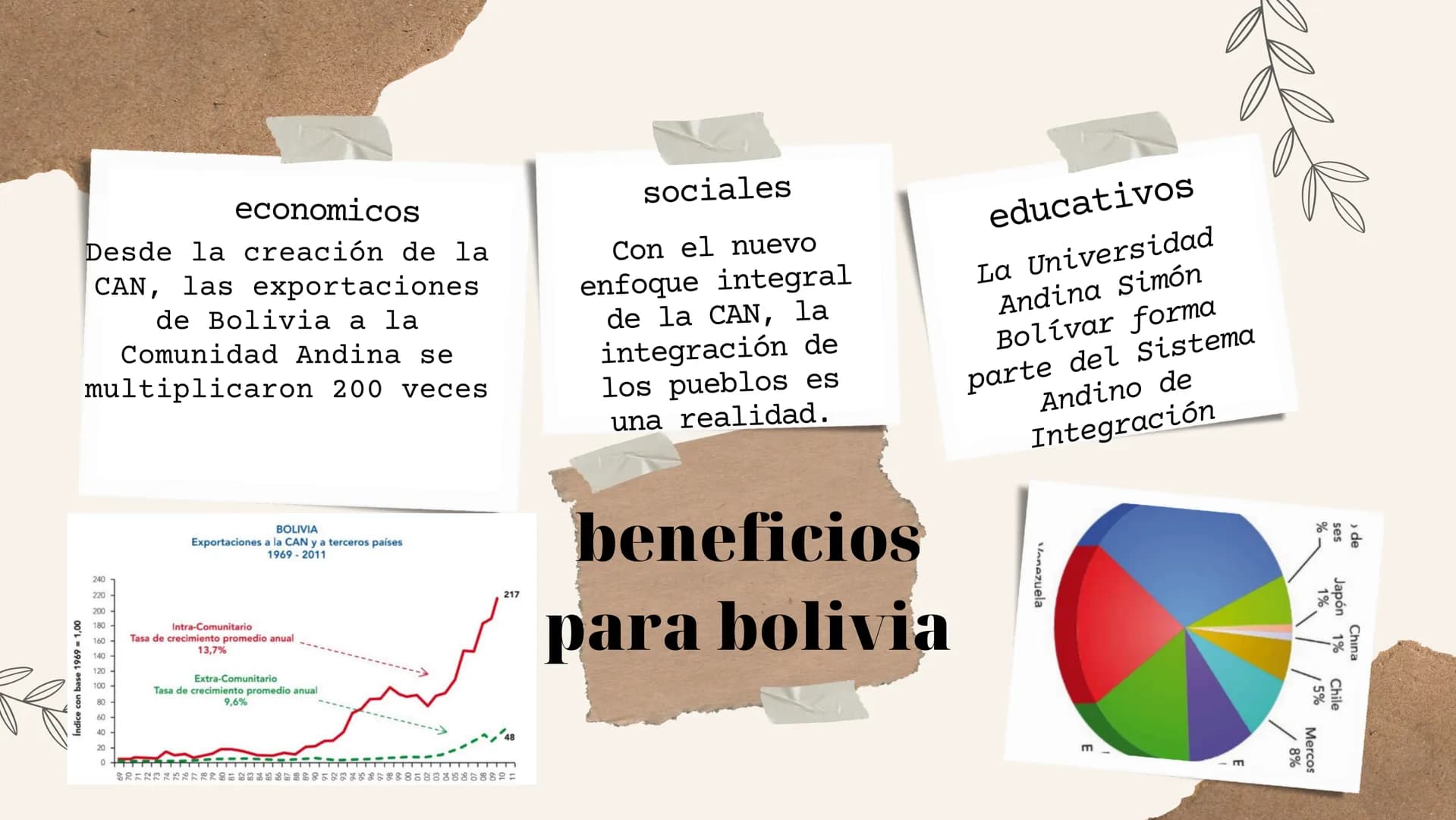 2023
ANDINA (CAN)
COMUNIDAD
hien vor
ge Urkunde ist
nterschrieben wo
Müller.
Burger EL CAN
La Comunidad Andina (CAN) es un mecanismo de
inte