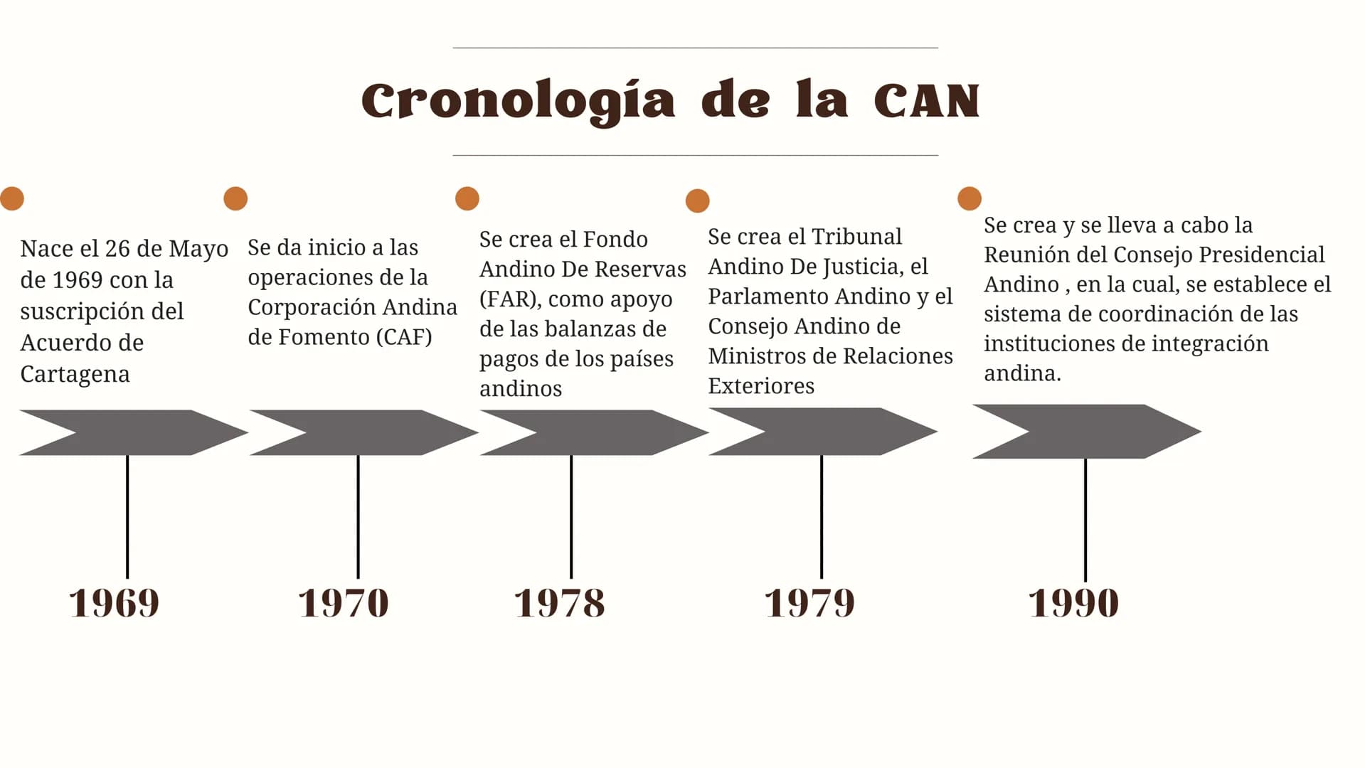 2023
ANDINA (CAN)
COMUNIDAD
hien vor
ge Urkunde ist
nterschrieben wo
Müller.
Burger EL CAN
La Comunidad Andina (CAN) es un mecanismo de
inte
