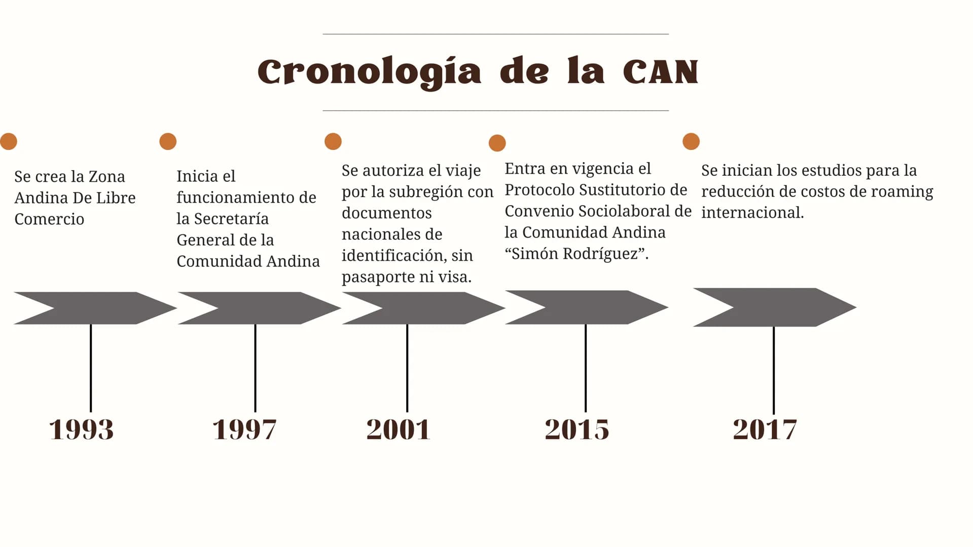 2023
ANDINA (CAN)
COMUNIDAD
hien vor
ge Urkunde ist
nterschrieben wo
Müller.
Burger EL CAN
La Comunidad Andina (CAN) es un mecanismo de
inte