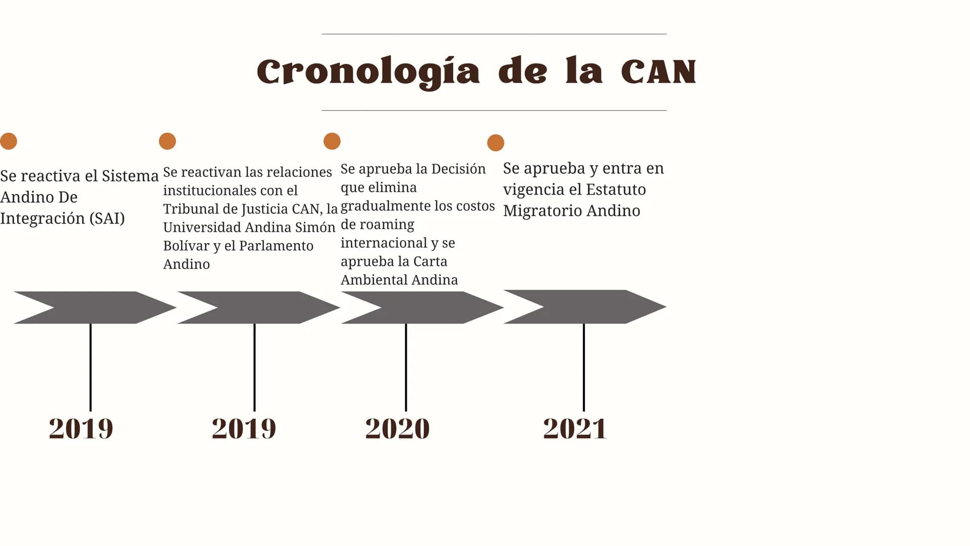 2023
ANDINA (CAN)
COMUNIDAD
hien vor
ge Urkunde ist
nterschrieben wo
Müller.
Burger EL CAN
La Comunidad Andina (CAN) es un mecanismo de
inte