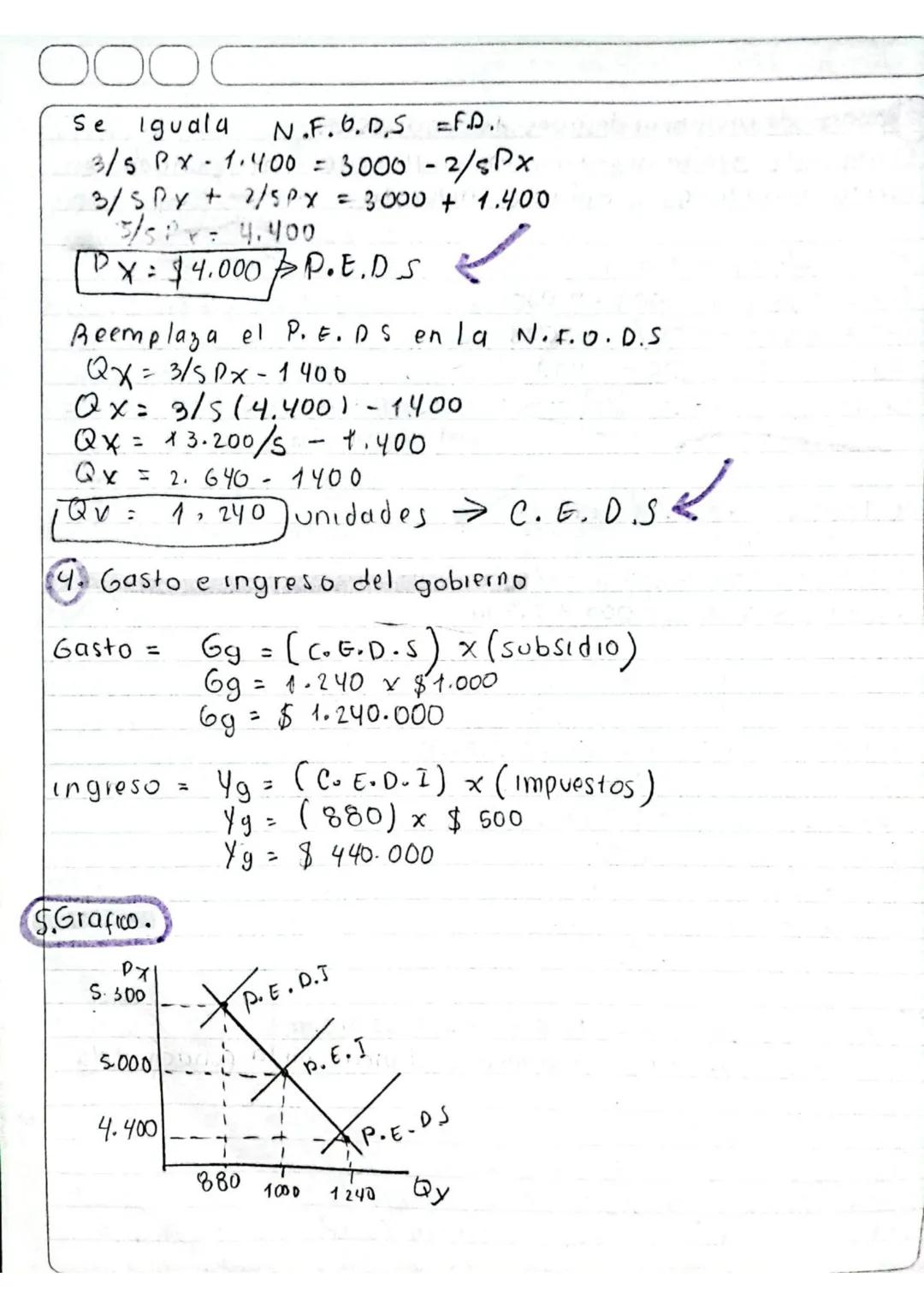 f:
microeconomia.
• Puthto de equinokio
Grafico, Impuestos y subsidios.
El punto de equilibrio se haya donde se intersecta la curva de
la de