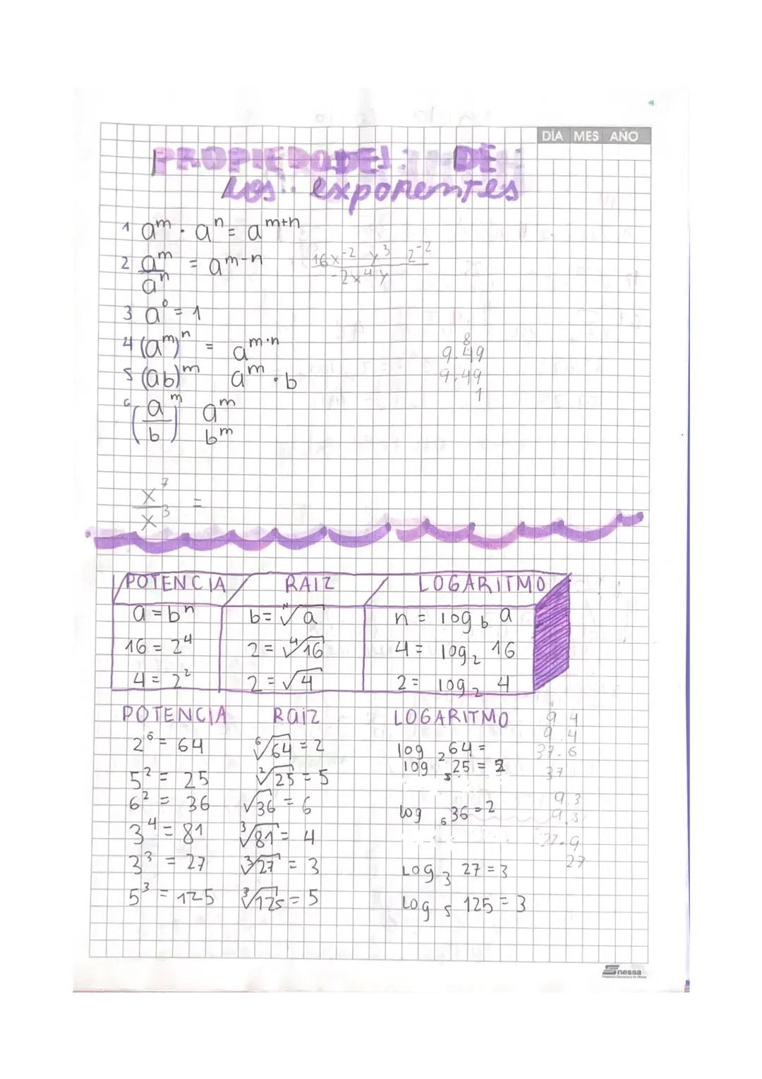 propiedades de los exponentes