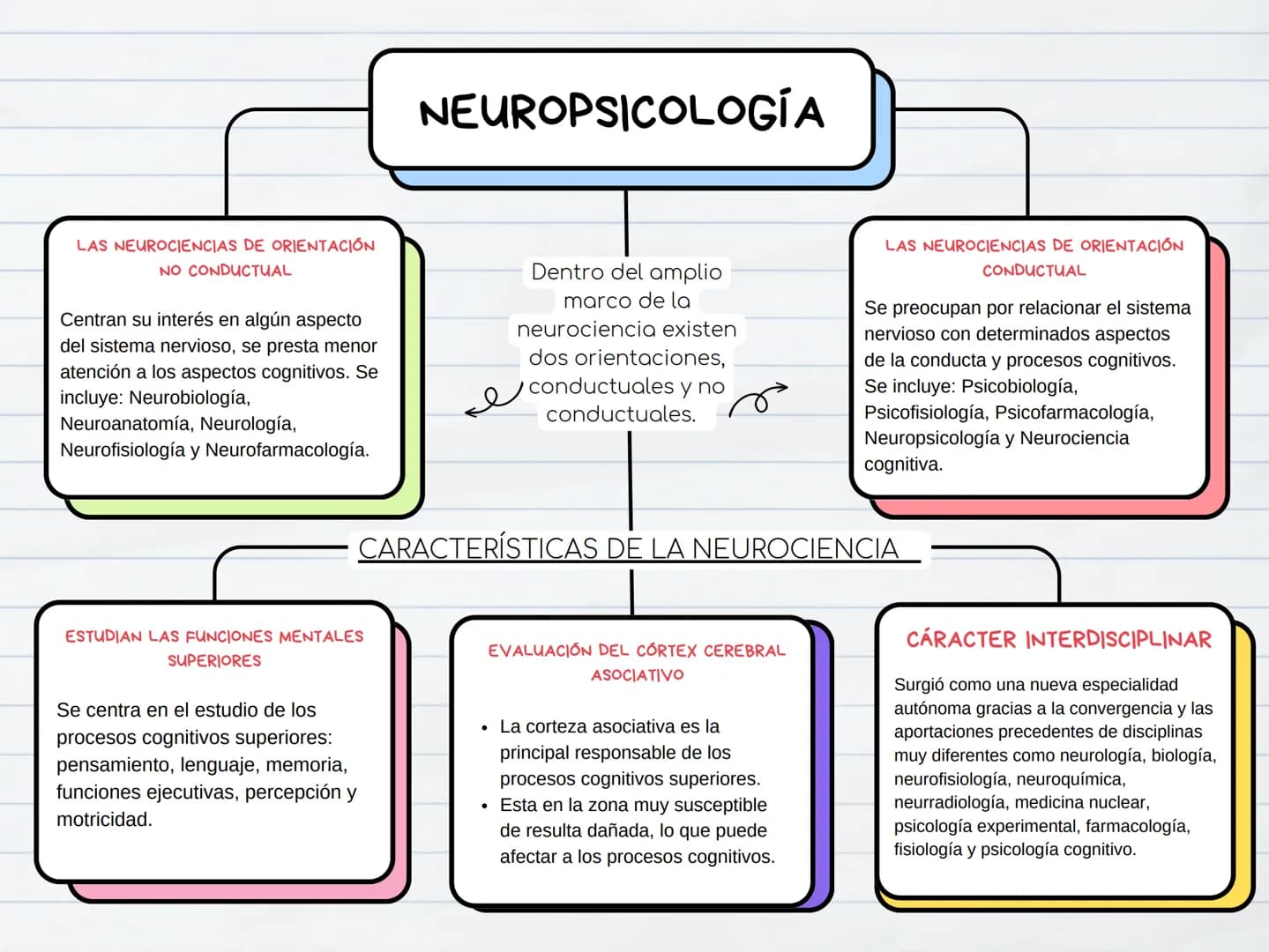 NEUROPSICOLOGÍA
207-56 79 x 42 51°/
910-30 12 520 32
21-3-
48
15310-456x1
+7-134+5=10b11-8-70
17
$65-60
5-6-30
12ahx-36'x
105 C
-6x)
+6x)
Se