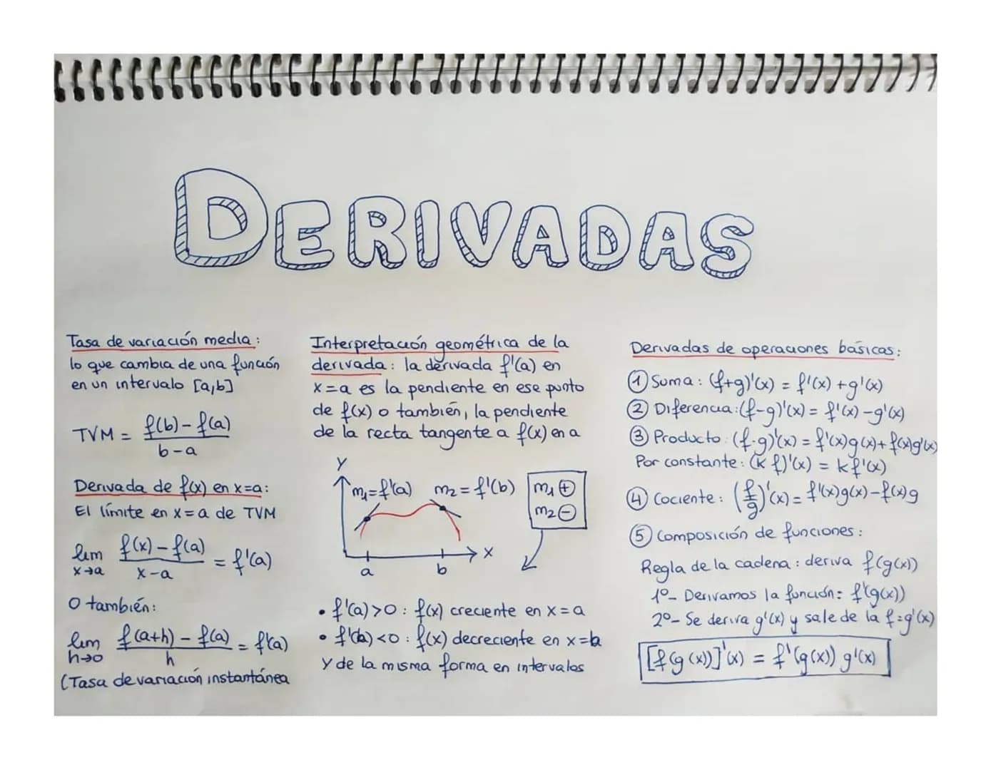 DERIVADAS
Tasa de variación media:
ما
cambia de una
que
función
en un intervalo [a,b]]
TVM = f(b)-f(a)
b-a
Derivada de f(x) en x=a:
El límit