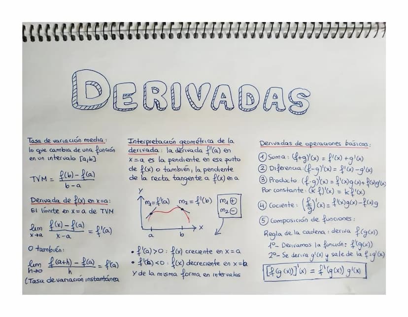 DERIVADAS
Tasa de variación media:
ما
cambia de una
que
función
en un intervalo [a,b]]
TVM = f(b)-f(a)
b-a
Derivada de f(x) en x=a:
El límit