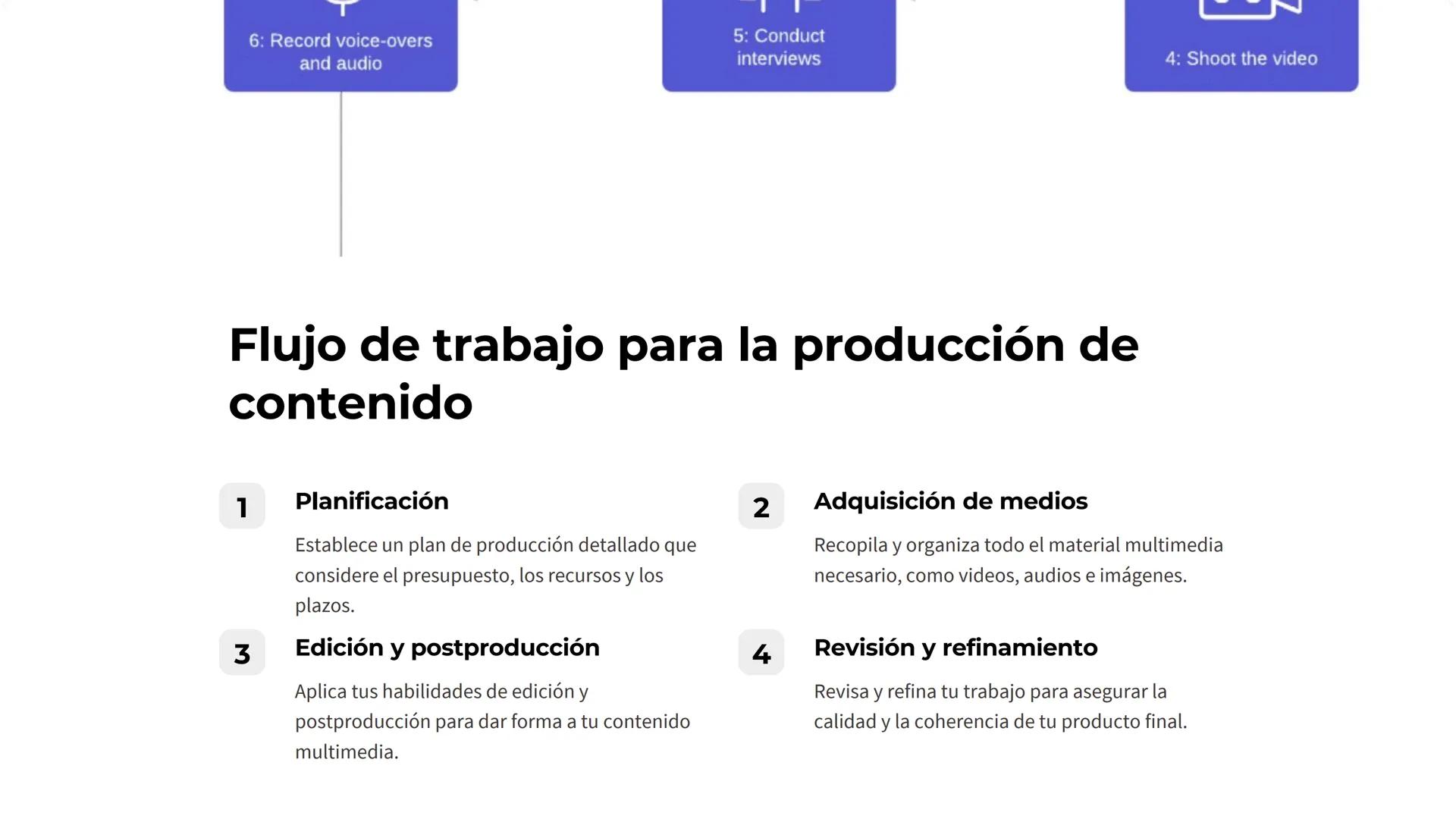 PROD.NO.
SCENE TAKE
ROLL
DATE
SOUND
PROD.CO.
DIRECTOR
CAMERAMAN
Tecnologías Multimedia
Avanzadas: Edición y
producción de contenido
multimed