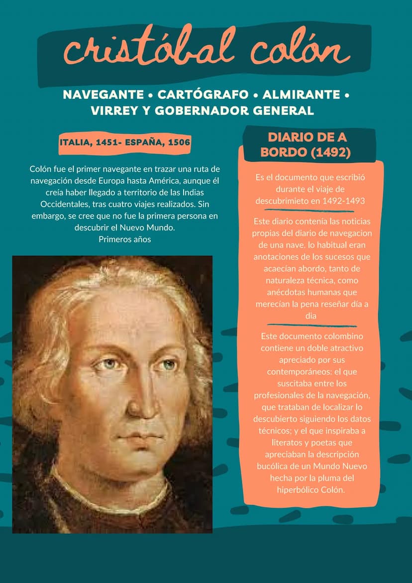 cristóbal colón
NAVEGANTE • CARTÓGRAFO • ALMIRANTE ⚫
VIRREY Y GOBERNADOR GENERAL
ITALIA, 1451- ESPAÑA, 1506
Colón fue el primer navegante en