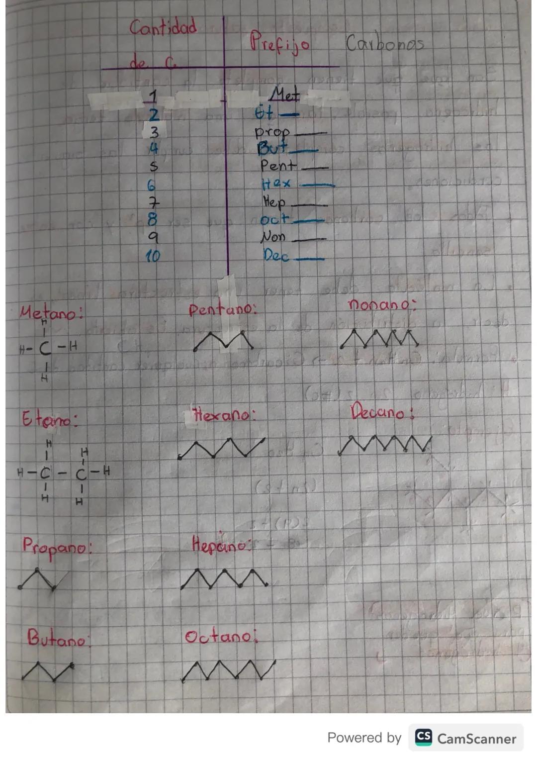 Hidrocarburos
Mezcla compleja de compuestos quimicos naturales
constituida por hidrógeno
carbono
+
HO
HOHO
Como se
obtienen?
Exploración - B