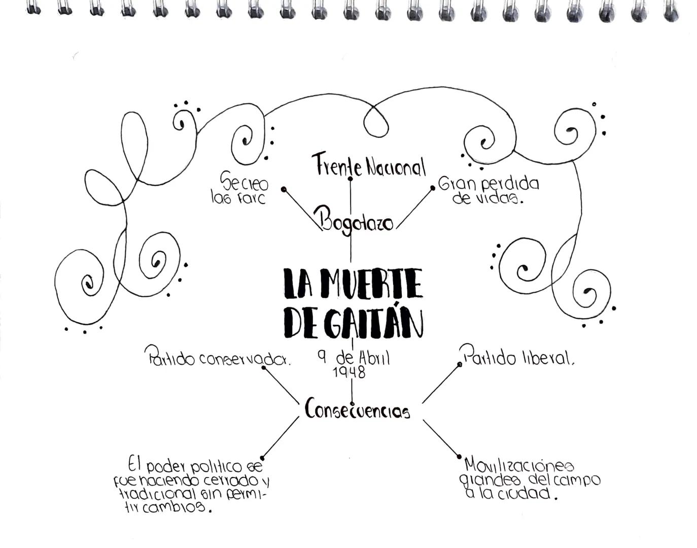 نة

Secreo
la6 farc

Partido conservador.

El poder politico se
fue haciendo cerrado y
tradicional sin permi-
tir cambios.

Frente Nacional
