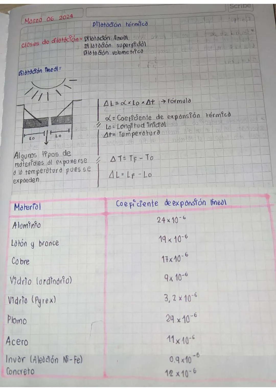 Entendiendo la Dilatación Térmica: Conceptos y Fórmulas Esenciales