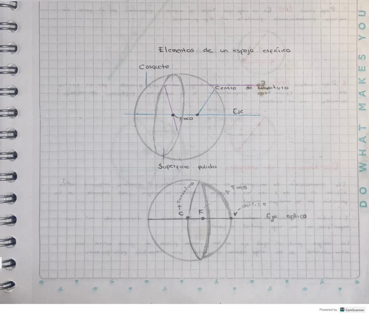 HAPPY
YOU
MAKES
WHAT
DO
Scribe
Reflexion de la luz
Es el
cambro
en
la
dirección
que
experimenta
162
rayo cuando
incide
sobre
una superficie.