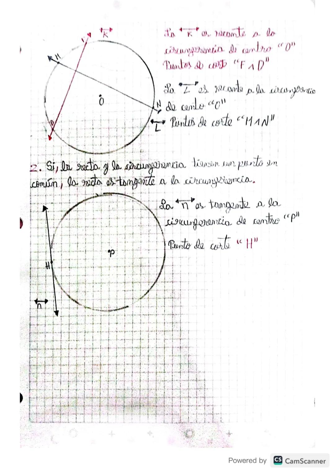 Circunferencia y circulo
Circunferenciar el conjunto de puntos que're encuentron I
a una misma distancia de un puento llamado centro.
Circul
