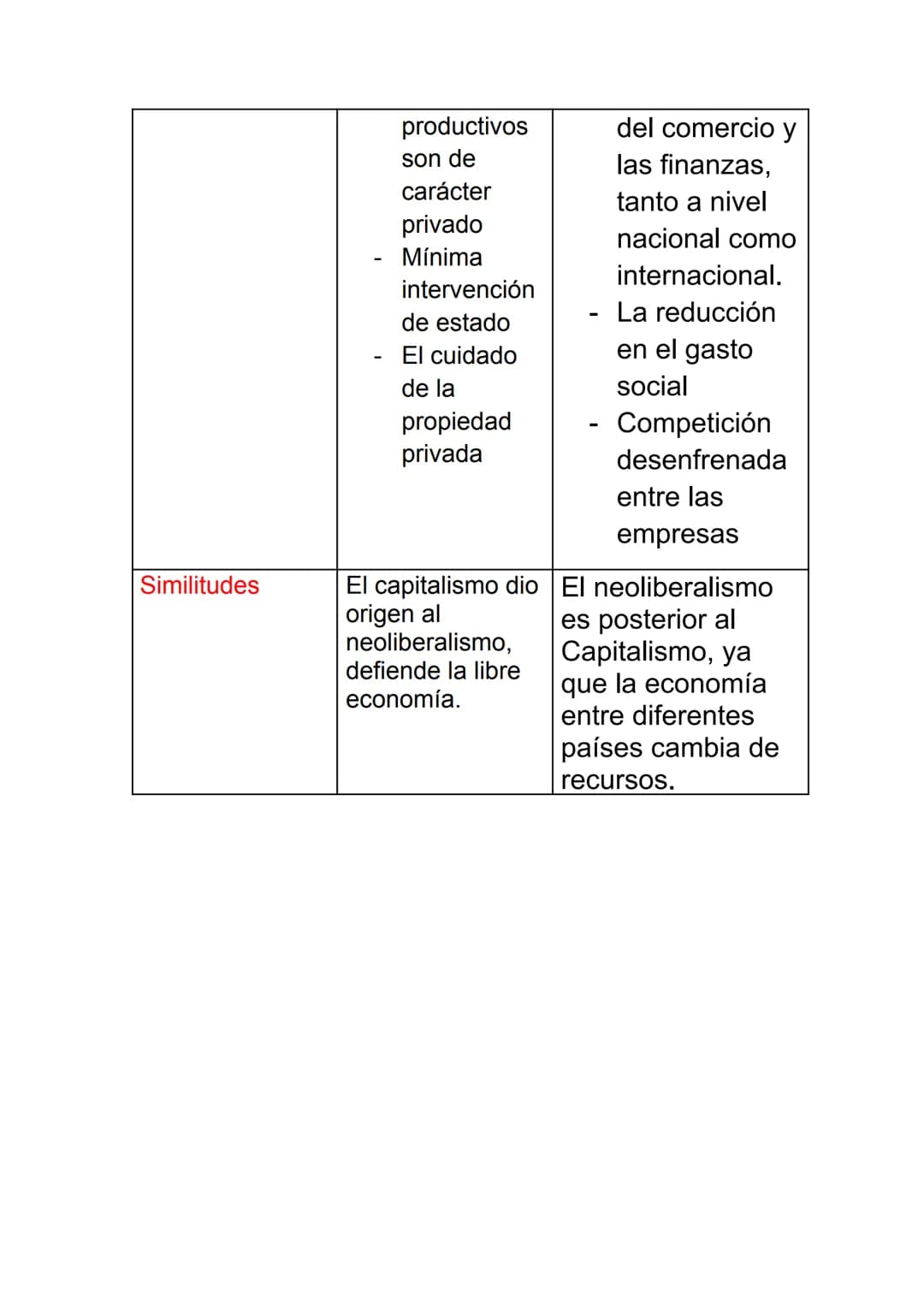 Actividad Capitalismo – Neoliberalismo
-
Grado: 10-2
Consulta los conceptos de capitalismo y
neoliberalismo. Con ello realiza un cuadro
comp