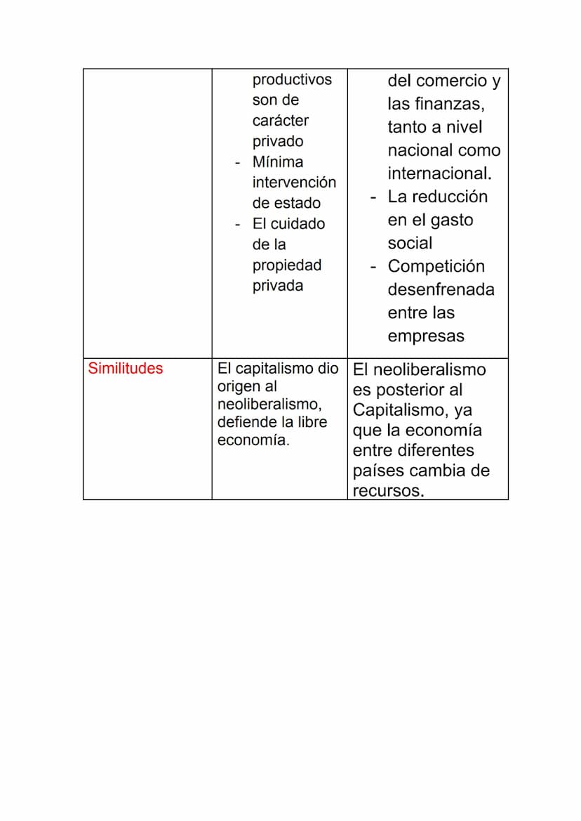Actividad Capitalismo – Neoliberalismo
-
Grado: 10-2
Consulta los conceptos de capitalismo y
neoliberalismo. Con ello realiza un cuadro
comp