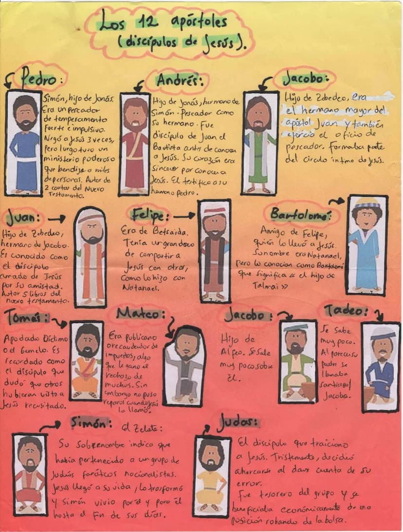 Pedro
Los 12 apóstoles
(discípulos de Jesús).
Simón, hijo de Jonás
un
Era un Percador
de temperamento
Fuerte e impulsivo.
Negó a Jesus 3 vec