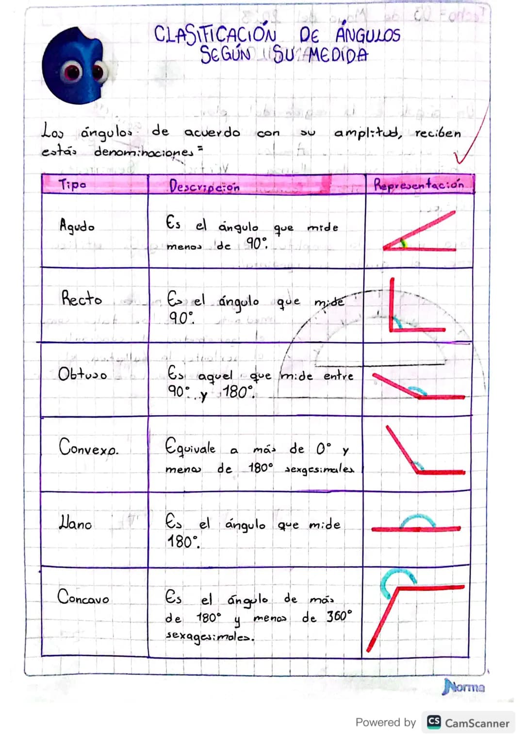 CLASIFICACION DE ANGULOS
SEGUN SU MEDIDA
do Forls?
Los ángulos de acuerdo
con
30
amplitud, reciben
estás denominaciones =
Tipa
Descripcion
R
