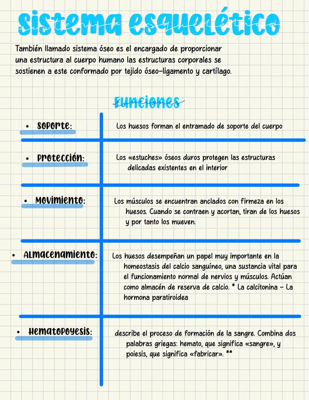 ما
Bioestructura Introducción a las estructuras A
nivel de cuerpo humano
•
•
Anatomía cortar y abrir
=
=
Fisiología estudio de las funciones