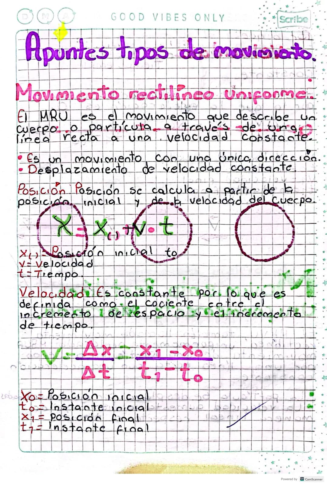 GOOD VIBES ONLY
Scribe
Apuntes tipos de movimiento.
Movimiento rectilinco
rectilinco Uniforme.
El MRU es el movimiento que describe un
cuerp
