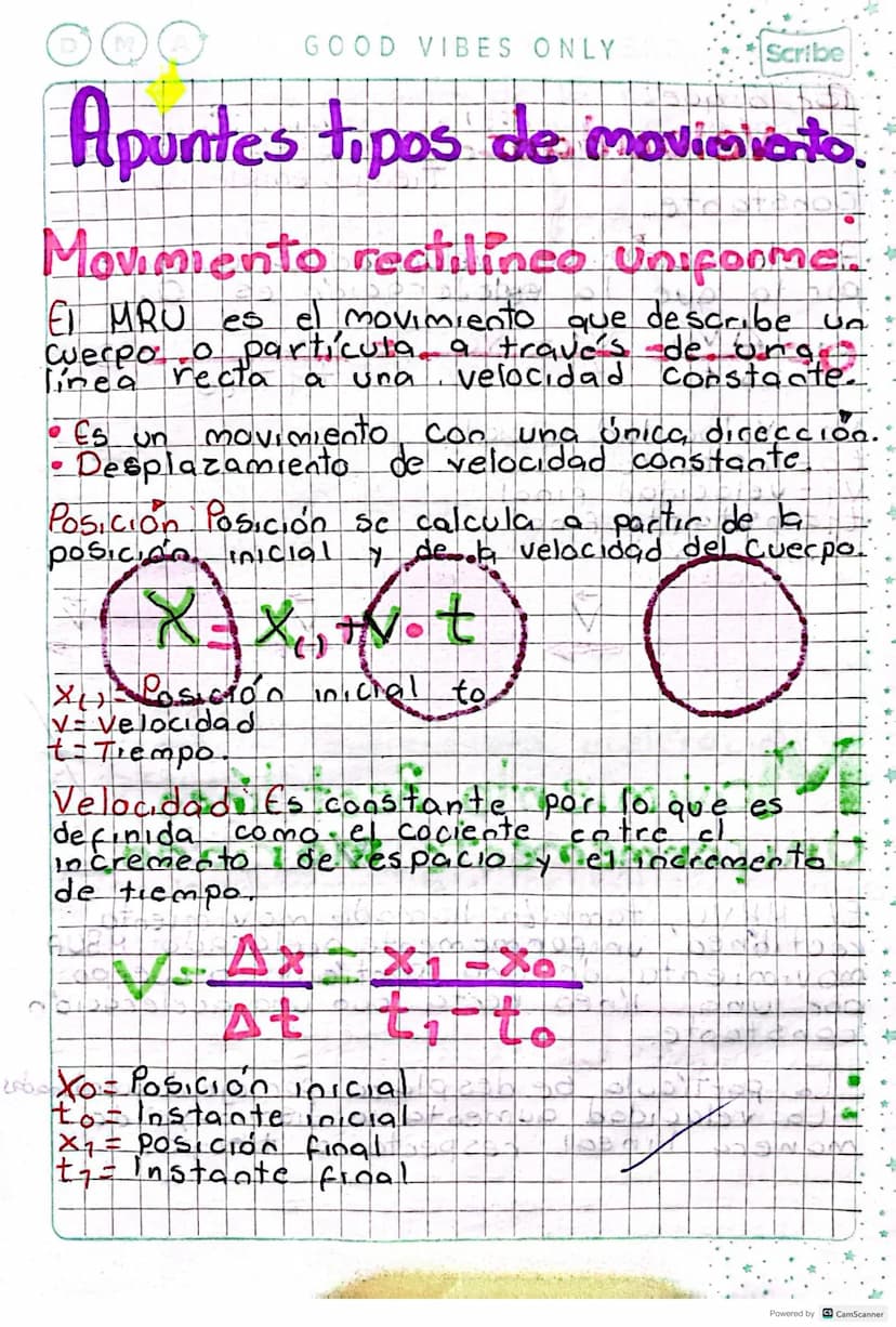GOOD VIBES ONLY
Scribe
Apuntes tipos de movimiento.
Movimiento rectilinco
rectilinco Uniforme.
El MRU es el movimiento que describe un
cuerp