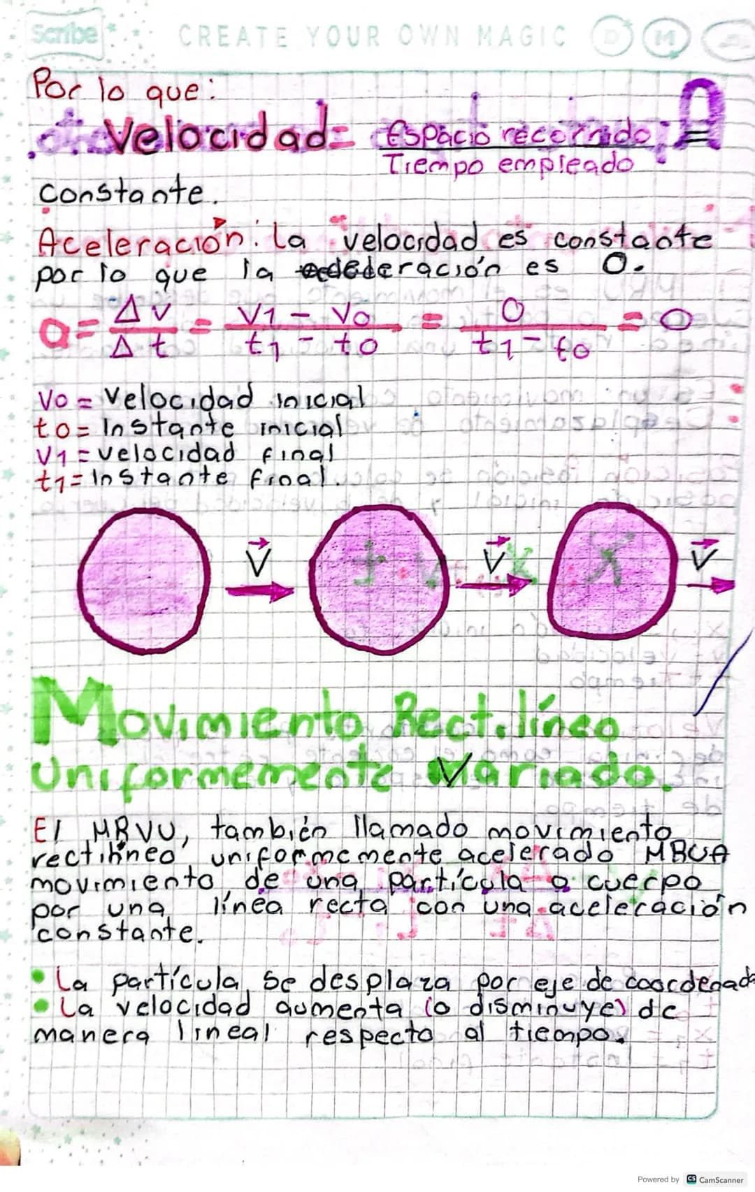GOOD VIBES ONLY
Scribe
Apuntes tipos de movimiento.
Movimiento rectilinco
rectilinco Uniforme.
El MRU es el movimiento que describe un
cuerp