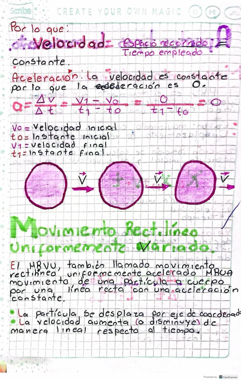 GOOD VIBES ONLY
Scribe
Apuntes tipos de movimiento.
Movimiento rectilinco
rectilinco Uniforme.
El MRU es el movimiento que describe un
cuerp
