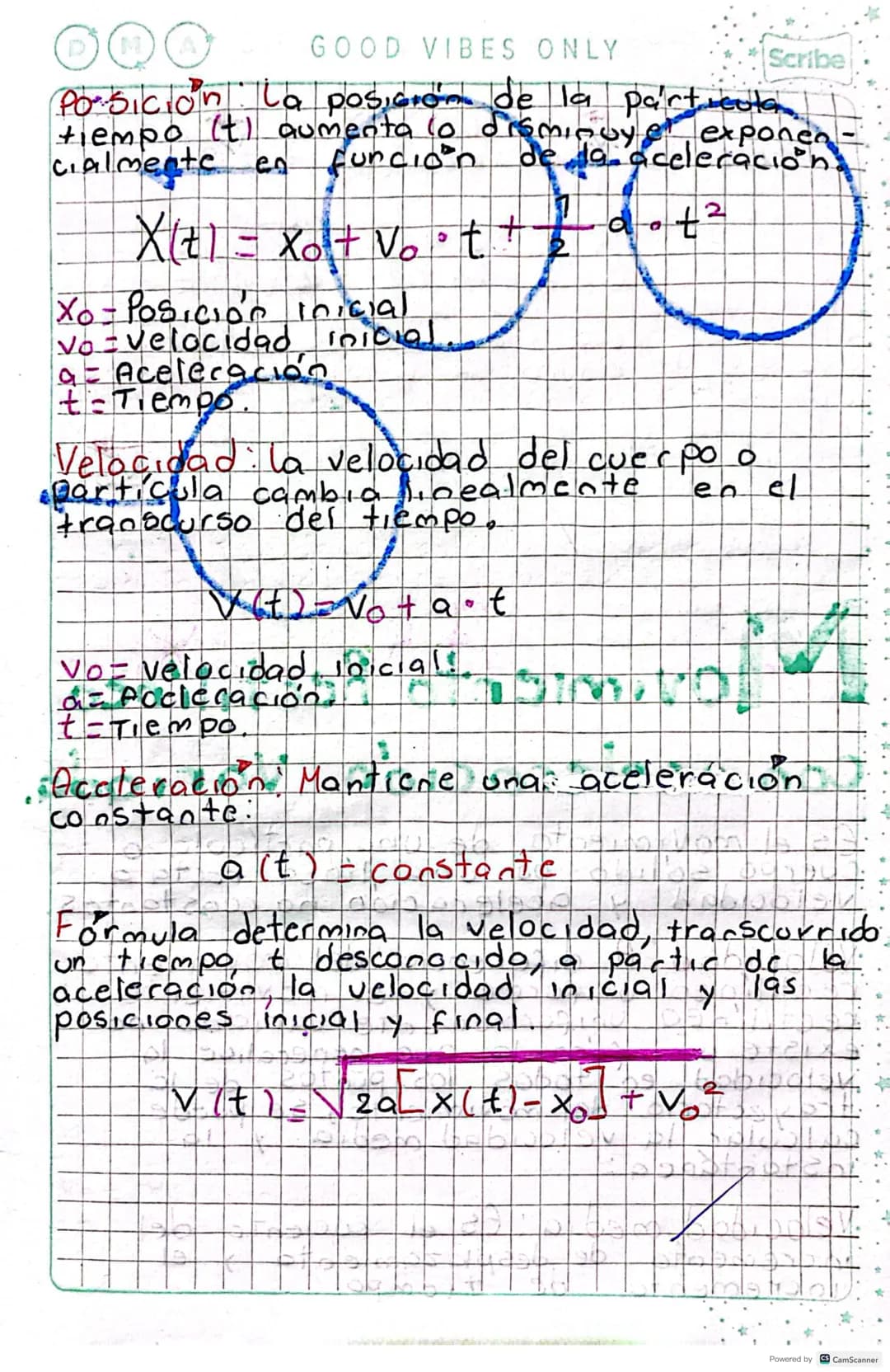 GOOD VIBES ONLY
Scribe
Apuntes tipos de movimiento.
Movimiento rectilinco
rectilinco Uniforme.
El MRU es el movimiento que describe un
cuerp