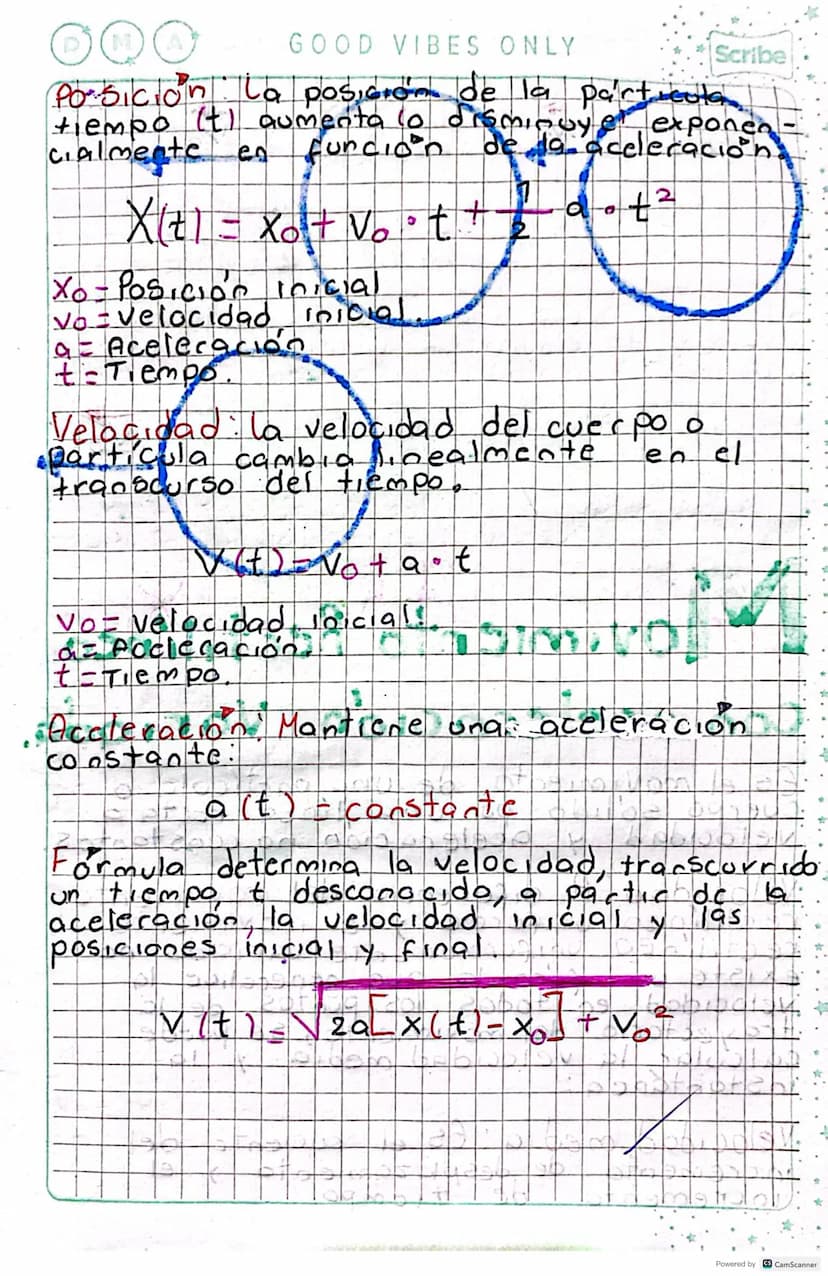 GOOD VIBES ONLY
Scribe
Apuntes tipos de movimiento.
Movimiento rectilinco
rectilinco Uniforme.
El MRU es el movimiento que describe un
cuerp