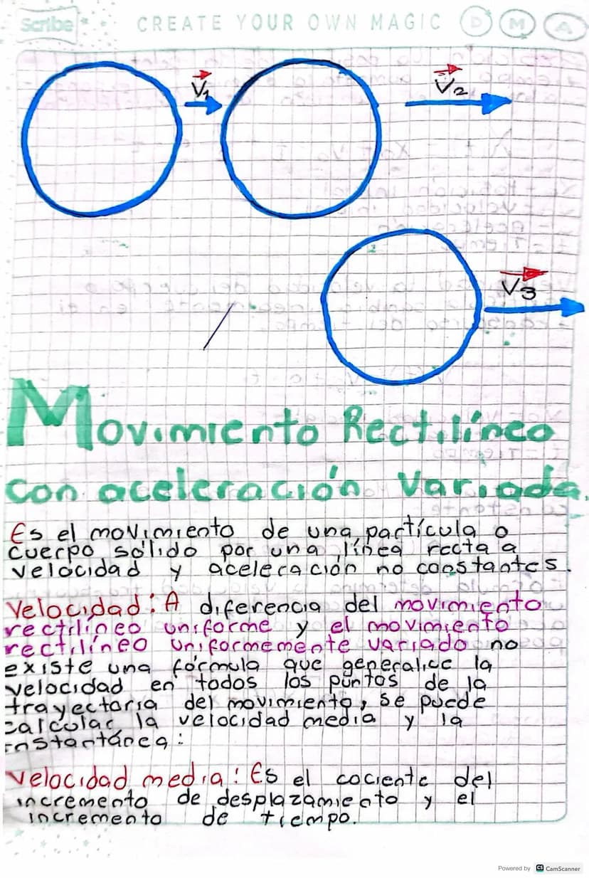 GOOD VIBES ONLY
Scribe
Apuntes tipos de movimiento.
Movimiento rectilinco
rectilinco Uniforme.
El MRU es el movimiento que describe un
cuerp