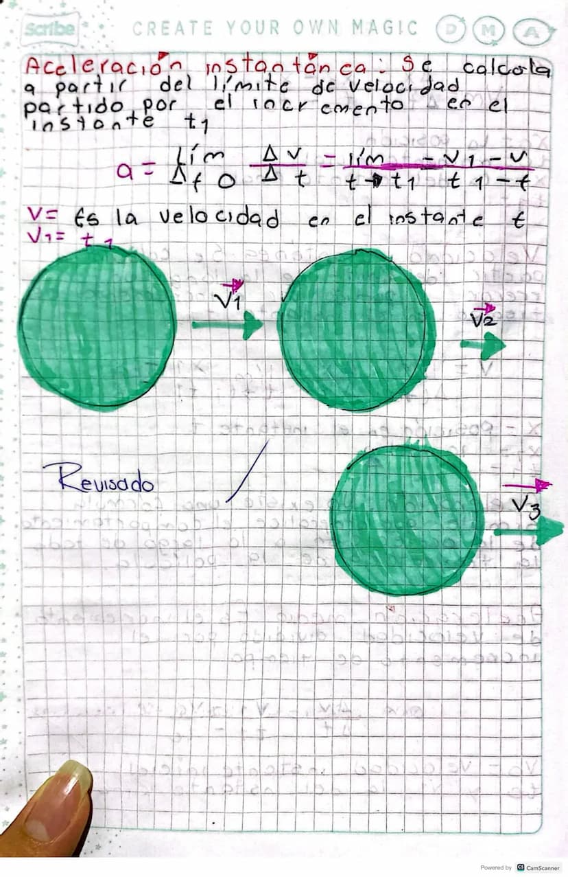 GOOD VIBES ONLY
Scribe
Apuntes tipos de movimiento.
Movimiento rectilinco
rectilinco Uniforme.
El MRU es el movimiento que describe un
cuerp