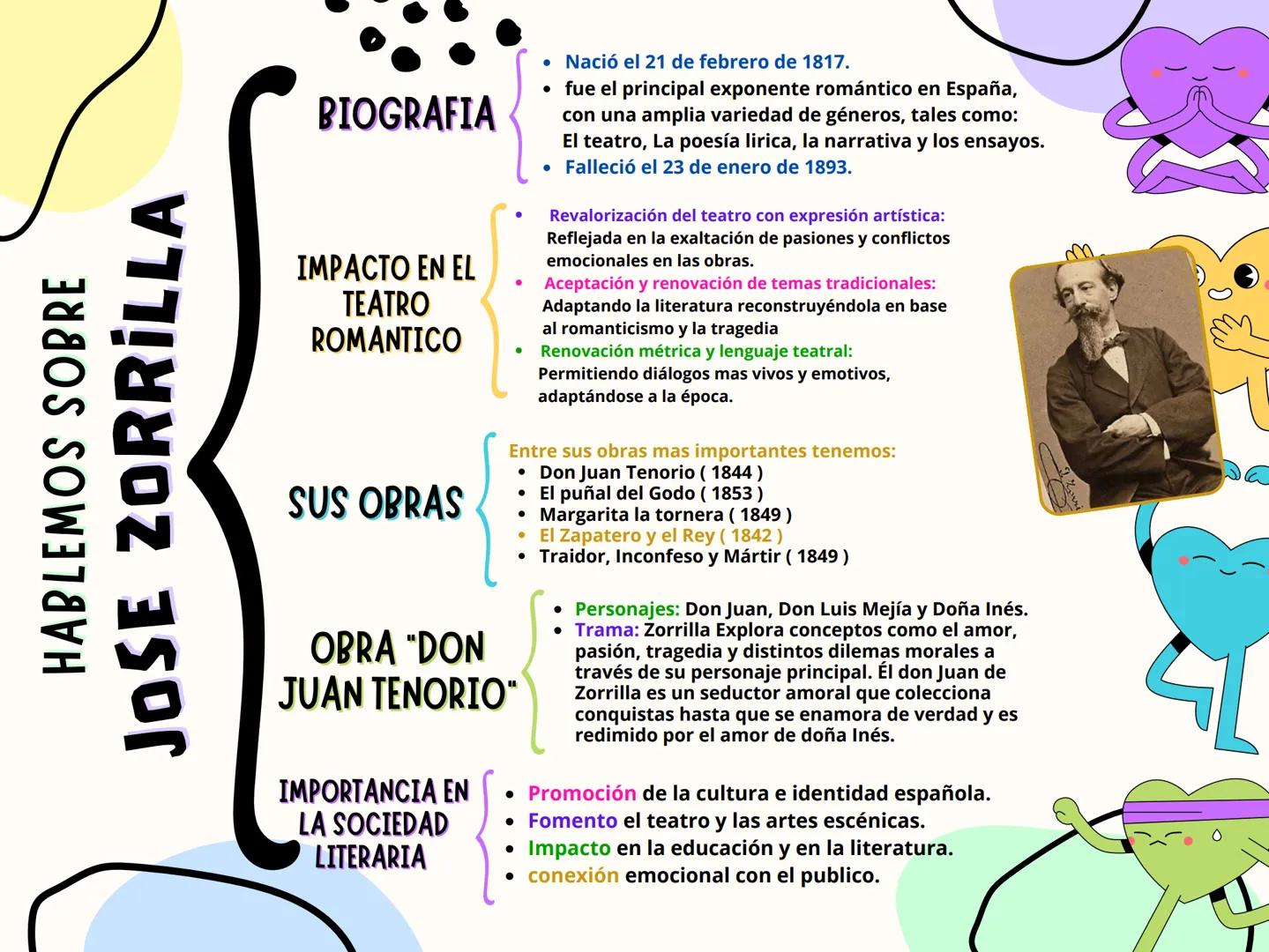 # HABLEMOS SOBRE
# JOSE ZORRILLA

# BIOGRAFIA

# IMPACTO EN EL
# TEATRO
# ROMANTICO

# SUS OBRAS

# OBRA "DON
# JUAN TENORIO"

# IMPORTANCIA