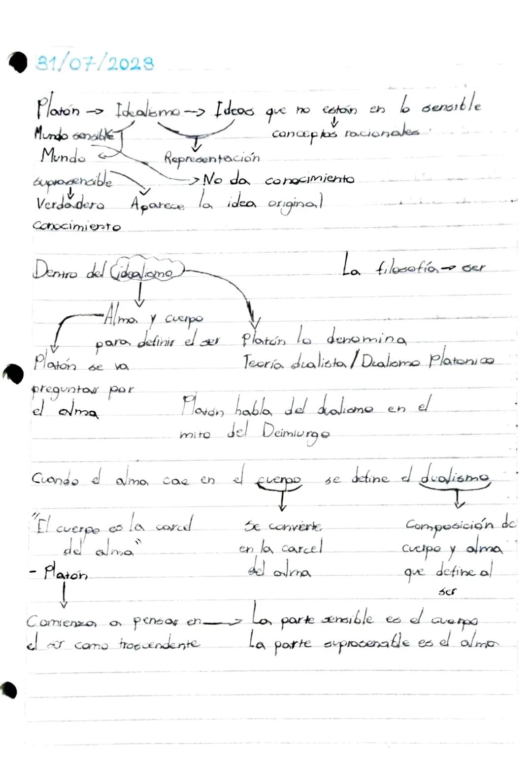 81/07/2023
Platon → Idealismo-> Ideas
que
no estan
ch
6 sensible
Mundo
sensil
conceptos
racionales.
Mundo
Representación
cuprozencible
> No 