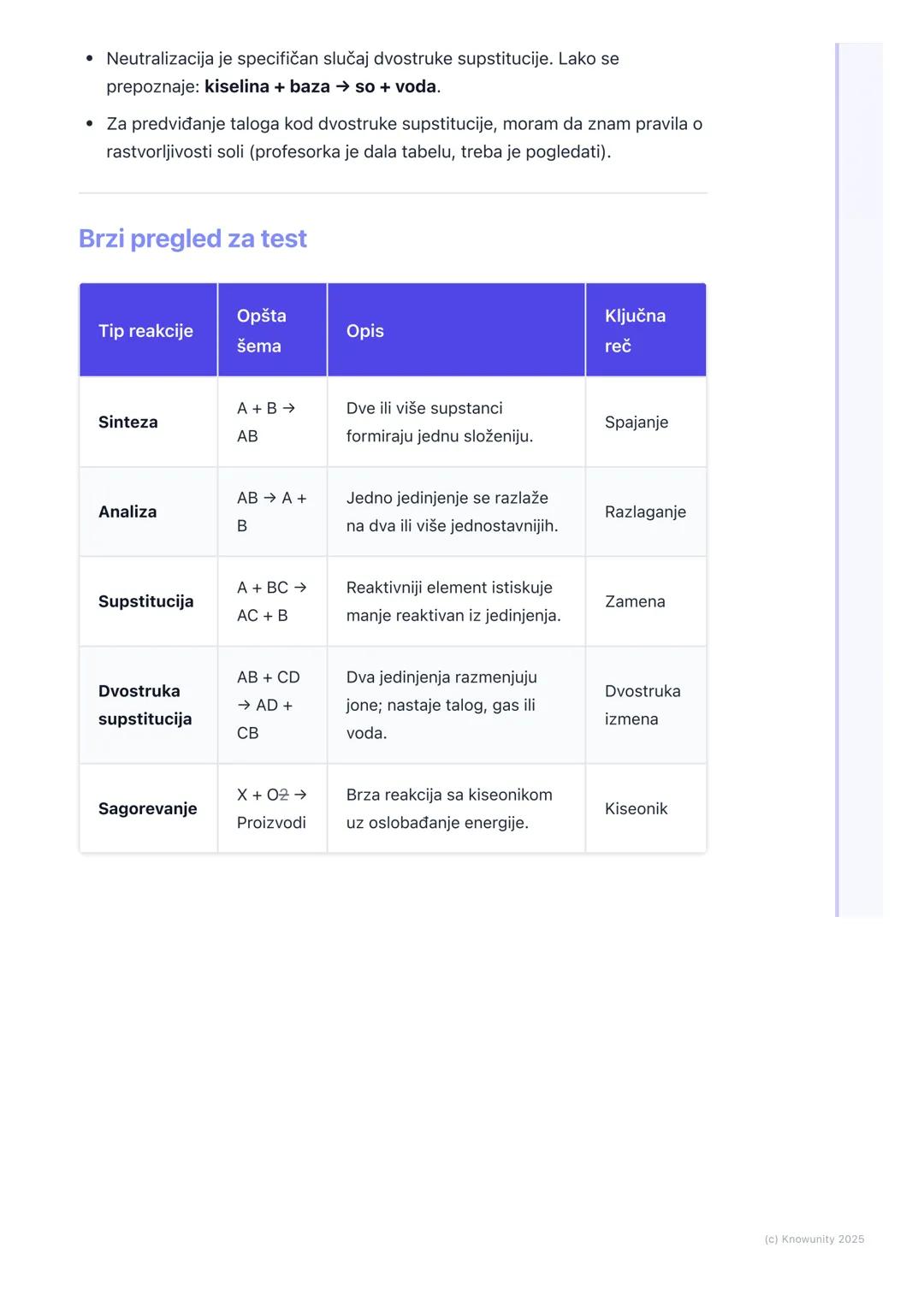 # Vrste hemijskih reakcija

Uvod u vrste hemijskih reakcija

Hemijske reakcije su svuda oko nas, od varenja hrane do rđanja gvožđa. Da
bismo