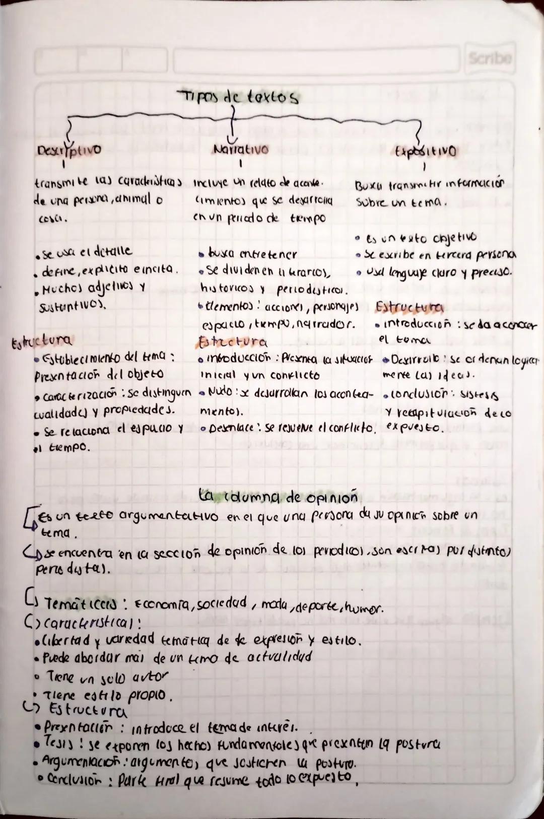 Tipos de textos
Scribe
Descriptivo
transmite las caracteristicas
de una persona, animal o
208c.
• Se wa el detalle
define, explicita eincita